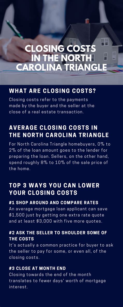 how much are seller closing costs in north carolina